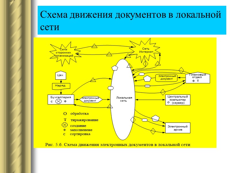 Схема движения документов в локальной сети